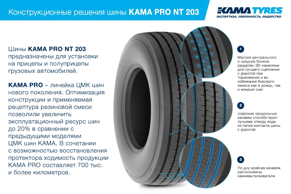 ЦМК шины KAMA PRO NT 203  в Данкове